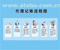 鄭州一元會(huì)計(jì) 專業(yè)代理記賬，助力上街企業(yè)輕松發(fā)展